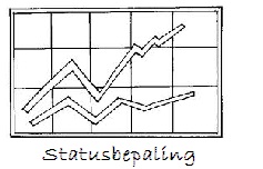 ka statusbepaling