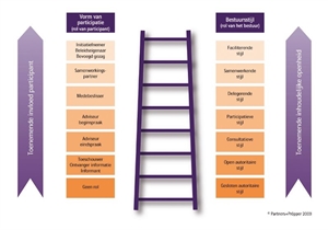 Plaatje ladder participatie en bestuursstijl